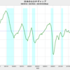 2023/2Q　日本のＧＤＰギャップ　-0.07%　△