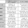 level.1062【考察】レアDタマゴロンの基本考察