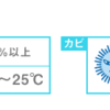 カビの発育について考える　　その１　　　水分活性とは？