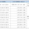 健康福祉委員会　ワクチン3回目接種