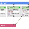 さくらクラウド上で ISUCON7 予選の環境を構築してみた