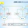 【図解】投資スタイル 2018