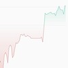 2019/4/19 BTCFX ドテンロング