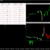 シグナルの状況が一覧で表示され、簡単にチャートが確認出来るインジ
