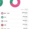 マネーフォワードME有料版を契約　夫婦で協力して家計管理へ