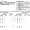 2021-08-14　【中止】市少連夏季大会　予定（抽選結果）