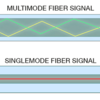 シングルモードファイバ(SMF) vs マルチ モード ファイバ(MMF), 光ケーブル 種類の比較