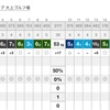 やっと100切り 房総カントリー 大上