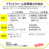 プラットフォーム型事業の枠組み