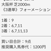 【大阪杯の予想で回収率2,600%💰】今日は桜花賞の無料予想公開🌸