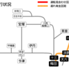 阪急電鉄運行情報(13時15分現在)