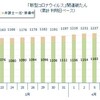 コロナ解雇10万人超えた深刻な現実
