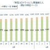 コロナ解雇10万人超えた深刻な現実