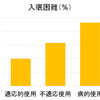 ネット依存報道について（４）