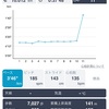 12月15日 10kmペース走