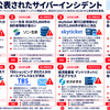 直近に公表された主な国内サイバーインシデント