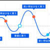 デフレマインドのままインフレ社会に突入したかもしれない