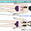 ビワの葉エキスをホットストーンの熱源で体内に効率よく吸収させるには？