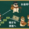 少額から始められる!!入金投資法について[画像で簡単に分かりやすく解説]