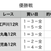 優勝戦予想　2020年2月5日（水）