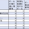 パテントマップ特許情報分析ゴルフ用具編　12　エクセルで3Dグラフを作ってみよう！！