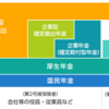 【老後対策】FPがiDeCoと個人年金保険を、かんたん比較しました！