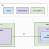 Akka Remoteを利用したServer, Clientの簡単なActor通信するサンプルで動作確認した