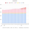 【総資産】令和６年３月末