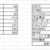 保有車両800両到達