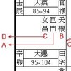 鑑定内容　～30代女性～③