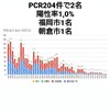 9月22日(火)の福岡県の新型コロナウィルス情報