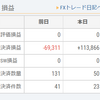 2022-9-29　ｆｘ投資成績　久しぶりのプラスです。