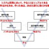 【初心者向け】【V字モデル】システム開発工程に関する説明