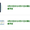 娘の時にはなかった問題