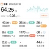 64.25kg 前日比 -0.65kg
