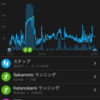 所用につきDNS