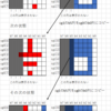 キャラクタLCDで文字列をスクロールするやつの解説（5回目）