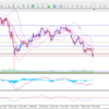 ６月２１日のＵＳＤ／ＪＰＹ分析