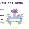 情報通信学会の発表がtudaられ→J-CASTされる