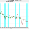 2020/10　日本の長期金利　+0.041%　△