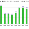 じゃあどうすればいいのか。面白い文脈とは何か。