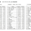 なんとなく良さそう！