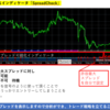 インディケータ「スプレッド見えるくん」