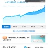 2023/06/30現在 Wealthnavi結果