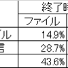  メールを秘密に送るには，ファイルを暗号化する? 通信を暗号化する?