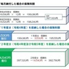 扶養家族の国民年金保険料を支払えば、自分の社会保険料控除に合算できお得です