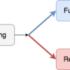 node.js Promiseを使った非同期処理