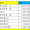 資産公開　2023年8月