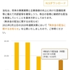 【株優生活】すかいらーく、うれしい復配