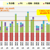 2021年10月 不労所得まとめ  ～前年から変わらず、安定の小型商業REIT～